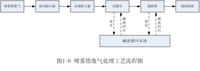 千亿体育平台-官网首页