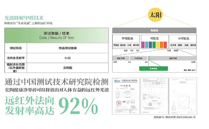  千亿体育平台康健净界砖安塔利亚灰的质量先容