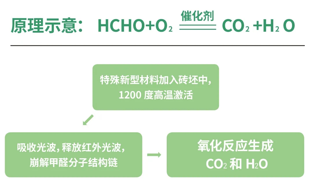 千亿体育平台岩板新型质料