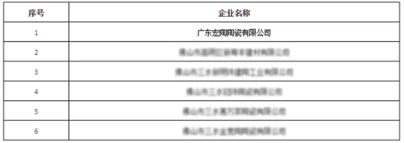 千亿体育平台地砖获评市级节水型企业图