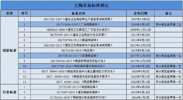 千亿体育平台地砖加入国家标准制订