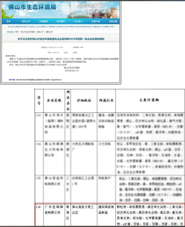 千亿体育平台被佛山市生态情形局纳入“监视执法正面清单”图